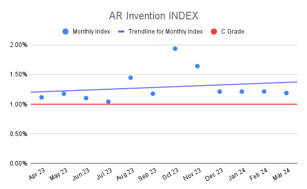 AR Invention INDEX