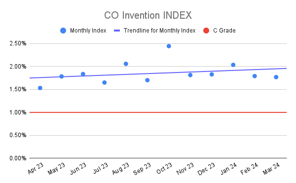 CO Invention INDEX CO Invention INDEX