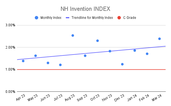 NH Invention INDEX