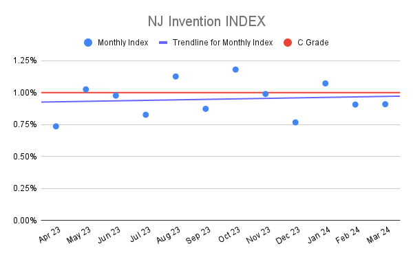 NJ Invention INDEX