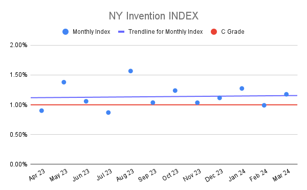 NY Invention INDEX