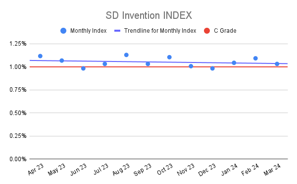 SD Invention INDEX