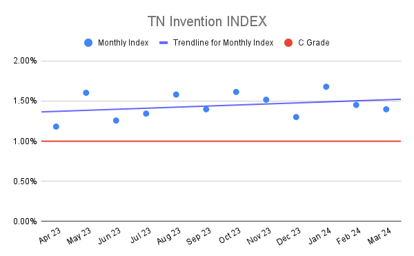 TN Invention INDEX