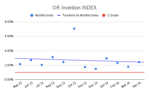 OR Invention INDEX