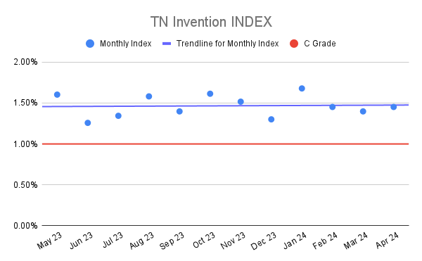 TN Invention INDEX