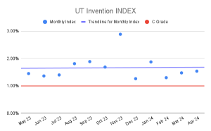 UT Invention INDEX