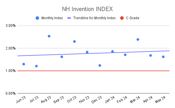 NH Invention INDEX