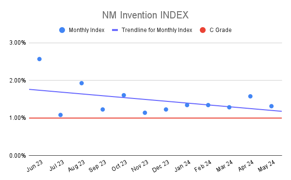 NM Invention INDEX