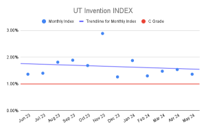 UT Invention INDEX