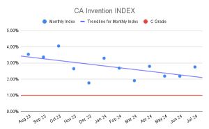 CA Invention INDEX (1)