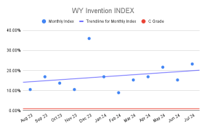 WY Invention INDEX