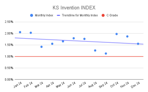 KS Invention INDEX (2)