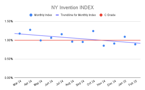 NY Invention INDEX (3)