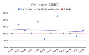 WV Invention INDEX (3)