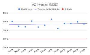 AZ Invention INDEX (3)