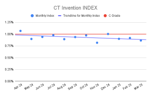 CT Invention INDEX (3)