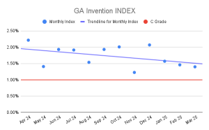 GA Invention INDEX (3)