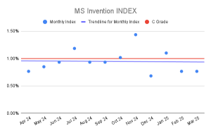 MS Invention INDEX (3)