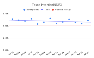 Texas inventionINDEX