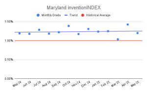 Maryland inventionINDEX