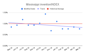 Mississippi inventionINDEX