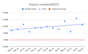 Arizona inventionINDEX