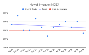 Hawaii inventionINDEX