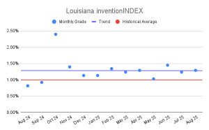 Louisiana inventionINDEX