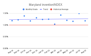Maryland inventionINDEX