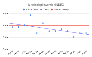 Mississippi inventionINDEX