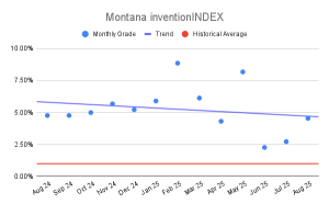 Montana inventionINDEX