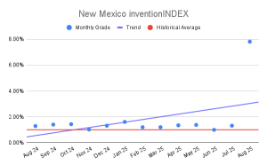 New Mexico inventionINDEX