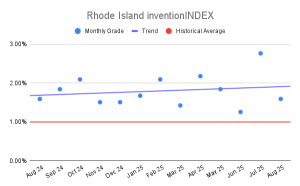 Rhode Island inventionINDEX