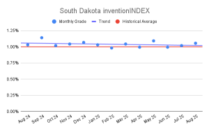 South Dakota inventionINDEX