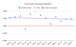 Vermont inventionINDEX