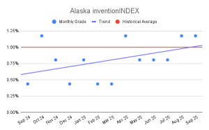 Alaska inventionINDEX (1)