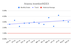 Arizona inventionINDEX (1)