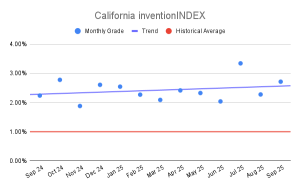 California inventionINDEX (1)
