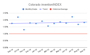 Colorado inventionINDEX (1)