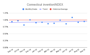 Connecticut inventionINDEX (1)