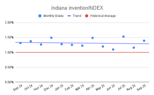 Indiana inventionINDEX (1)