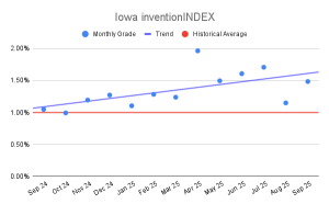 Iowa inventionINDEX (1)