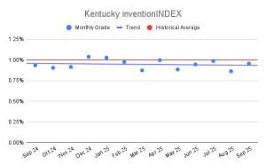 Kentucky inventionINDEX (1)