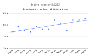 Maine inventionINDEX (1)