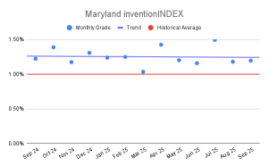 Maryland inventionINDEX (1)