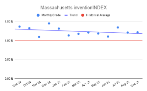Massachusetts inventionINDEX (1)