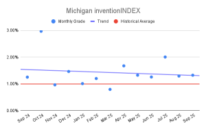 Michigan inventionINDEX (1)