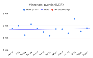 Minnesota inventionINDEX (1)