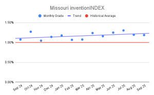 Missouri inventionINDEX (1)