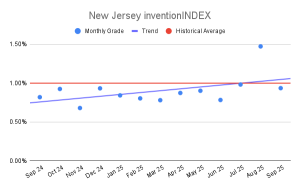 New Jersey inventionINDEX (1)
